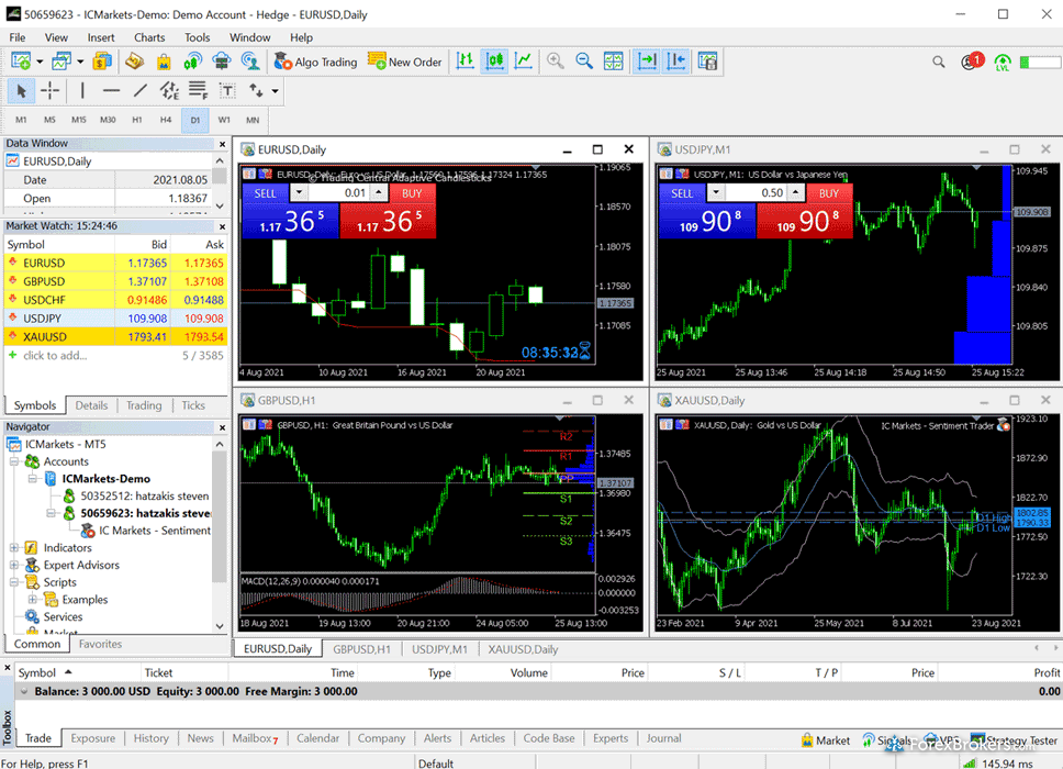 IC Markets EU MT5 desktop trading platform IC Markets EU MT5 desktop trading platform