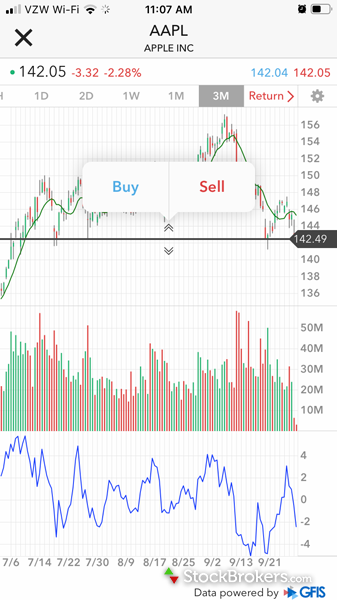 Interactive Brokers mobile chart trading Interactive Brokers mobile chart trading