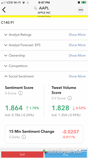 Interactive Brokers mobile sentiment scores Interactive Brokers mobile sentiment scores