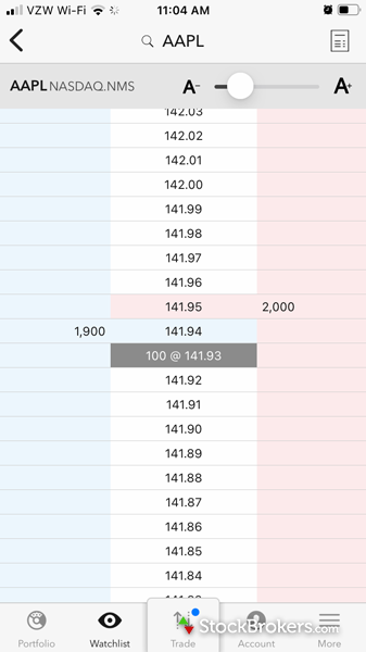 Interactive Brokers mobile stock ladder Interactive Brokers mobile stock ladder