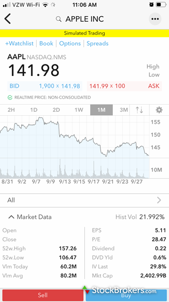 Interactive Brokers mobile stock quote Interactive Brokers mobile stock quote